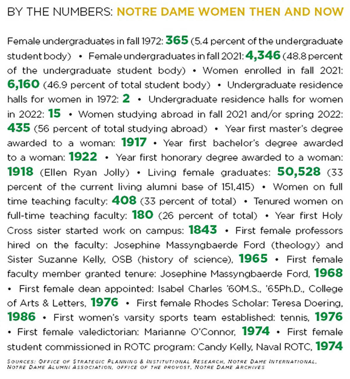 Nd Women Numbers