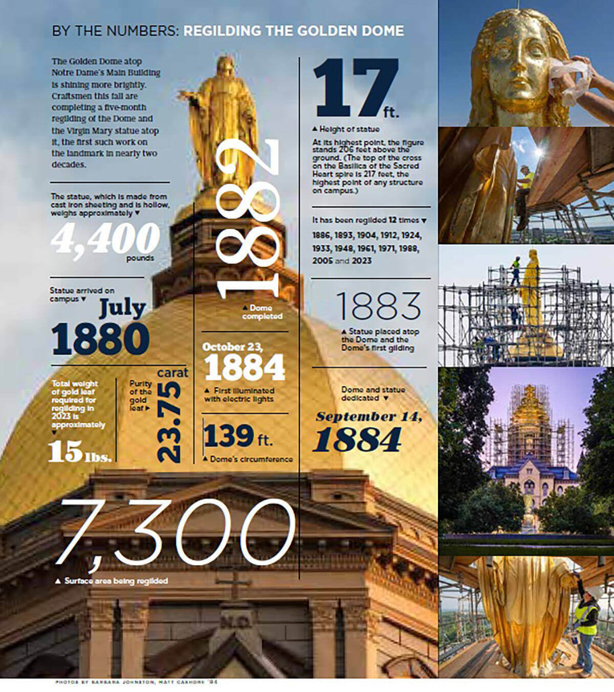 Dome By The Numbers